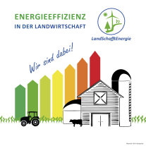 Label Energieeffizienz in der Landwirtschaft