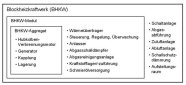 Schematischer Aufbau eines Blockheizkraftwerks