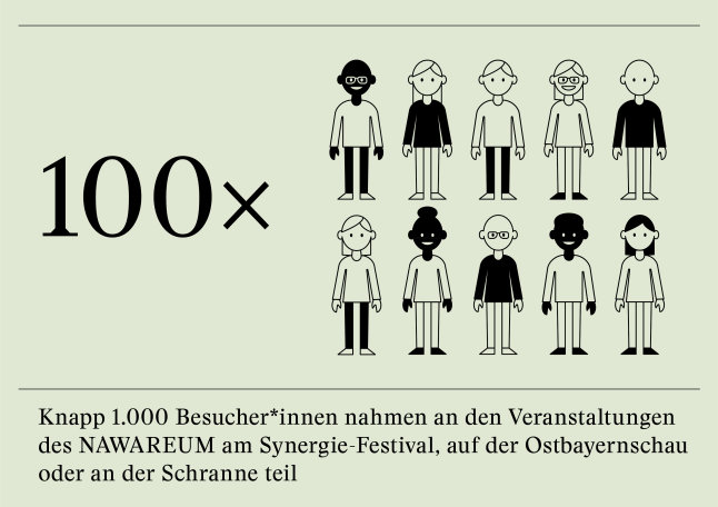 100 Mal 10 gezeichnete Personen.