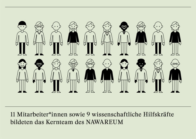 Zwanzig gezeichnete Personen stehen in einer Reihe