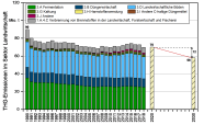 200302 Klimaschutzinventare Lw Bis 2018--klimainventarlw - Mit Trendlinien Zahlen