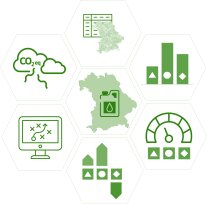 EigenKraft Bayern in unterschiedlichen Icons dargestellt